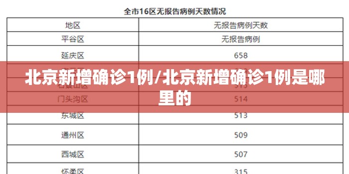 北京新增确诊1例/北京新增确诊1例是哪里的 北京新增确诊1例/北京新增确诊1例是哪里的