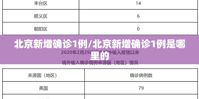 北京新增确诊1例/北京新增确诊1例是哪里的 北京新增确诊1例/北京新增确诊1例是哪里的