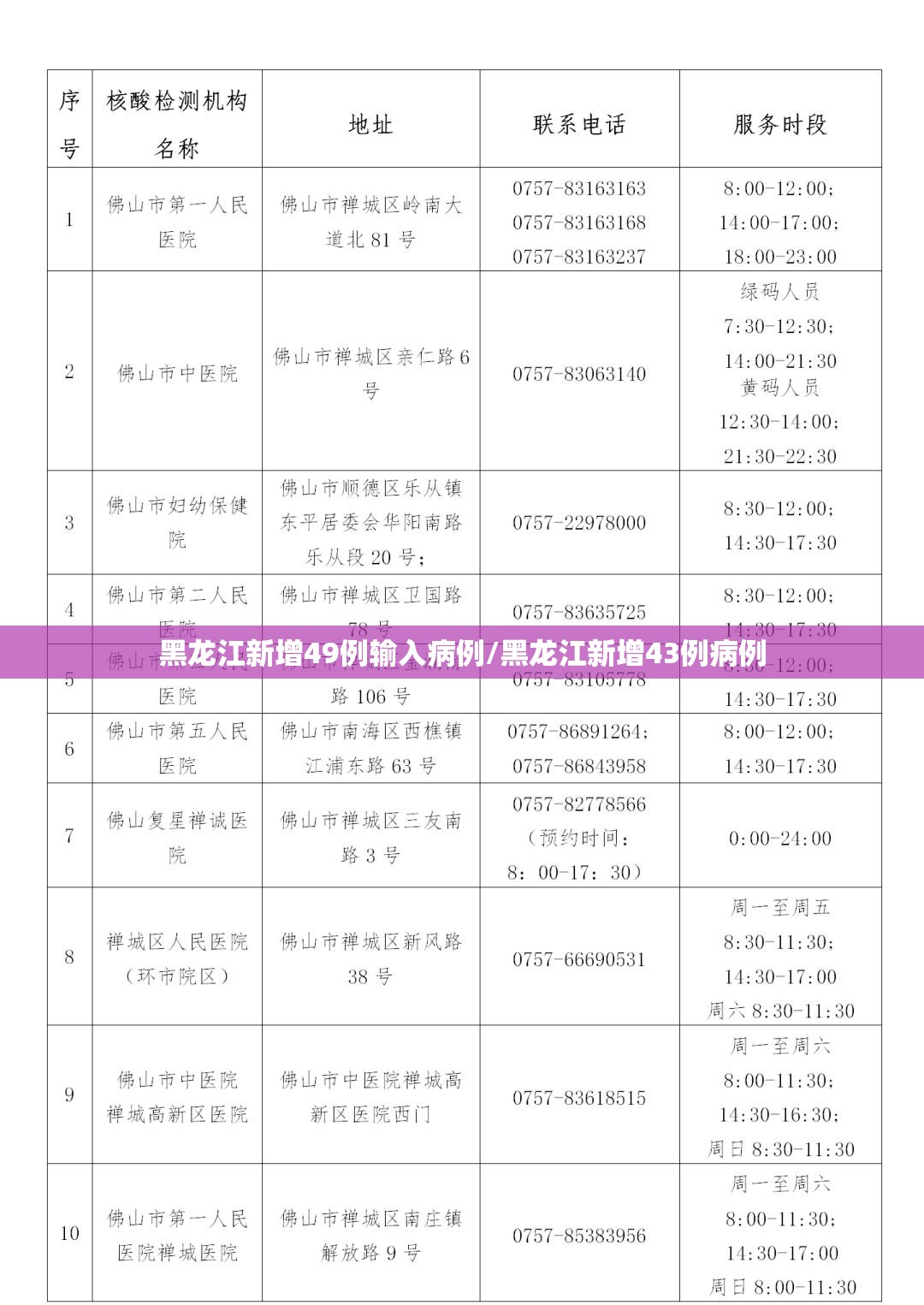 黑龙江新增49例输入病例/黑龙江新增43例病例 黑龙江新增49例输入病例/黑龙江新增43例病例