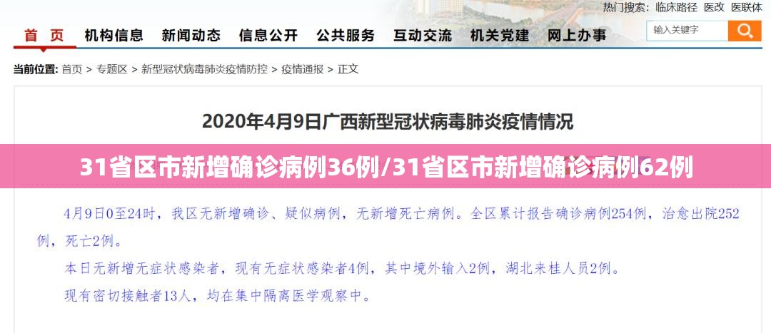 31省区市新增确诊病例36例/31省区市新增确诊病例62例 31省区市新增确诊病例36例/31省区市新增确诊病例62例
