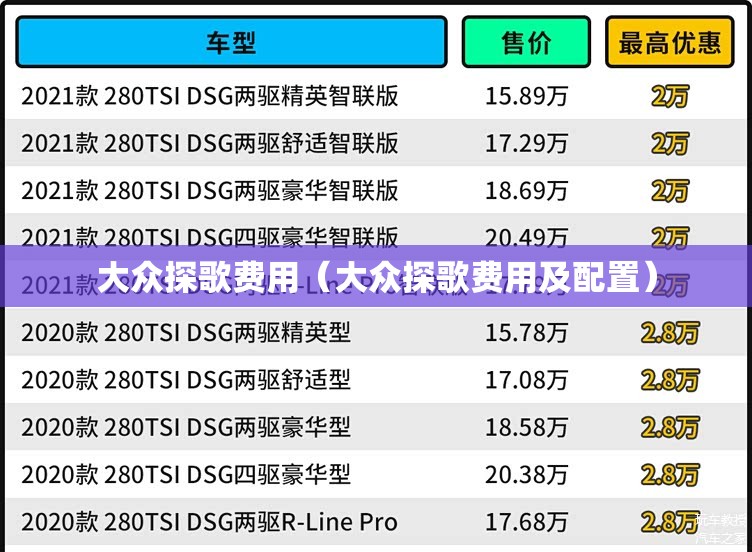 大众探歌费用(大众探歌费用及配置) 大众探歌费用(大众探歌费用及配置)
