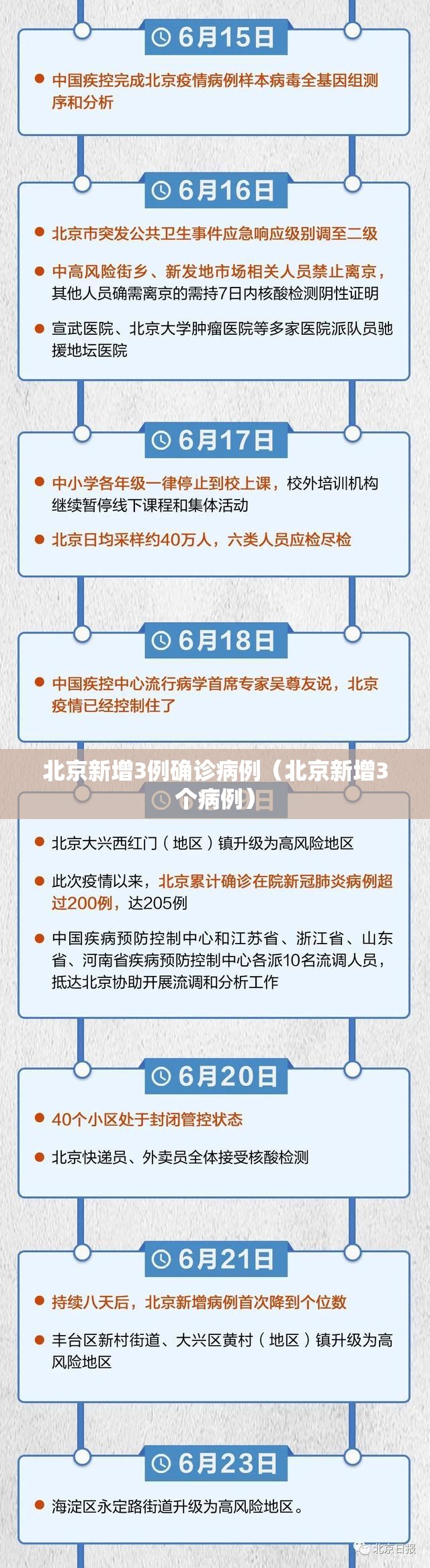 北京新增3例确诊病例(北京新增3个病例) 北京新增3例确诊病例(北京新增3个病例)