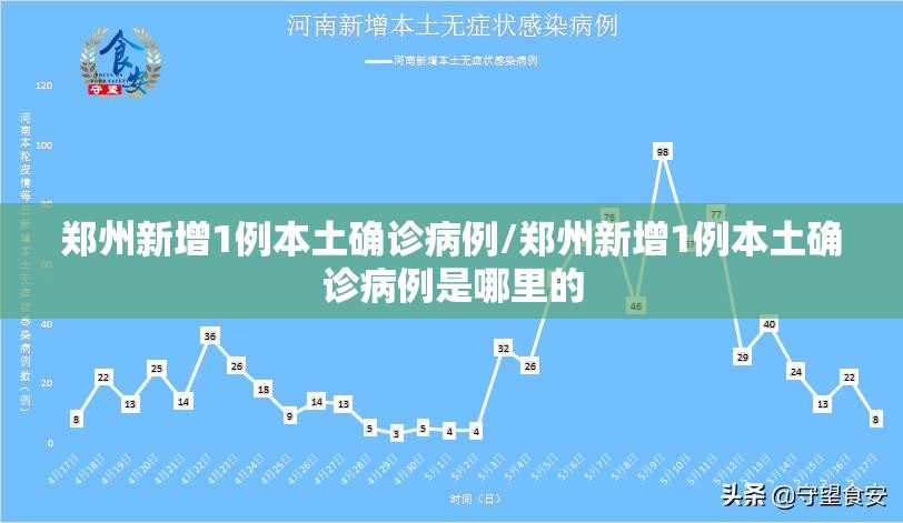 郑州新增1例本土确诊病例/郑州新增1例本土确诊病例是哪里的 郑州新增1例本土确诊病例/郑州新增1例本土确诊病例是哪里的