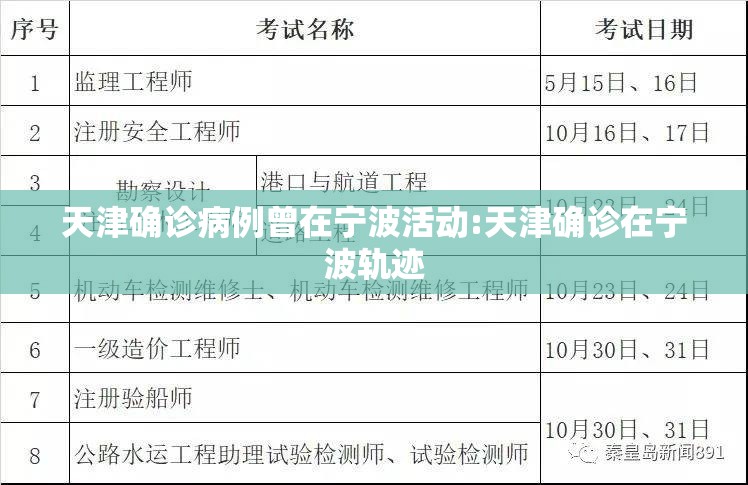 天津确诊病例曾在宁波活动:天津确诊在宁波轨迹