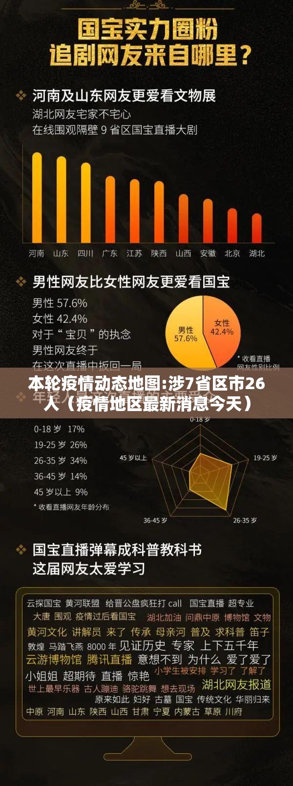 本轮疫情动态地图:涉7省区市26人(疫情地区最新消息今天) 本轮疫情动态地图:涉7省区市26人(疫情地区最新消息今天)