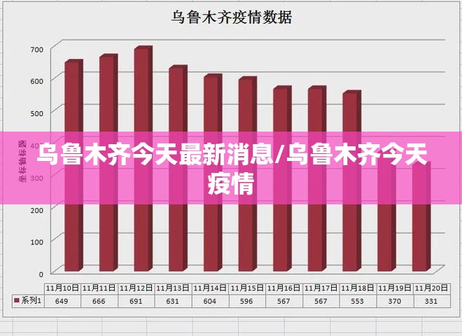 乌鲁木齐今天最新消息/乌鲁木齐今天疫情