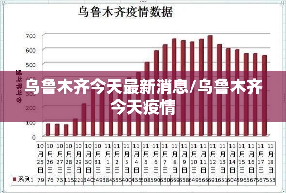 乌鲁木齐今天最新消息/乌鲁木齐今天疫情
