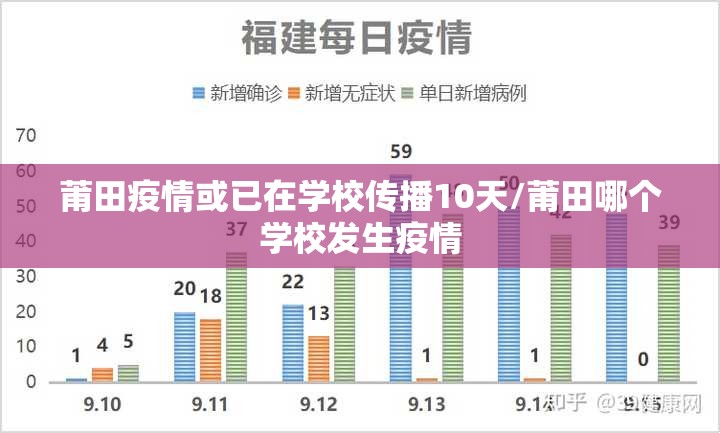 莆田疫情或已在学校传播10天/莆田哪个学校发生疫情 莆田疫情或已在学校传播10天/莆田哪个学校发生疫情