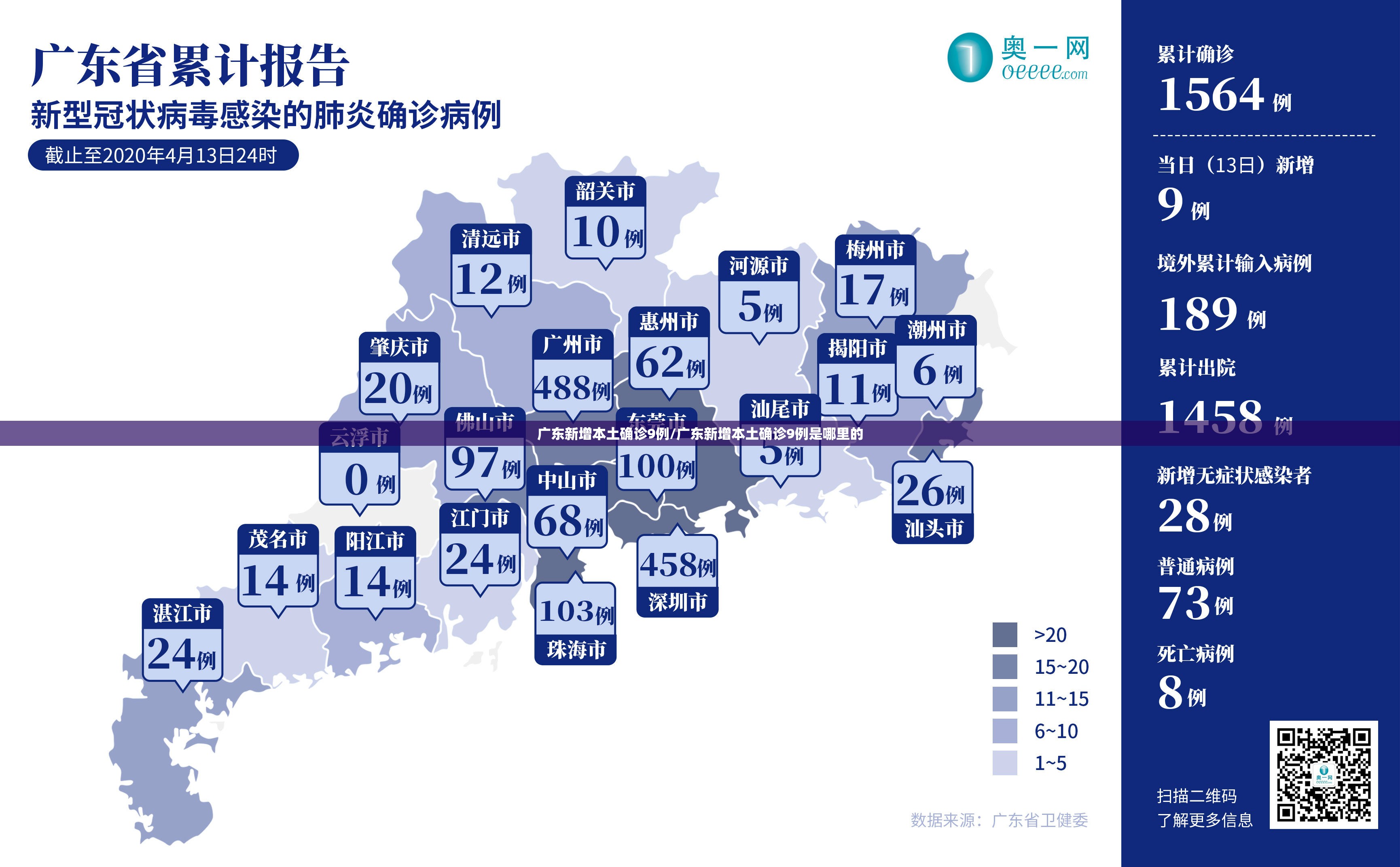 广东新增本土确诊9例/广东新增本土确诊9例是哪里的 广东新增本土确诊9例/广东新增本土确诊9例是哪里的
