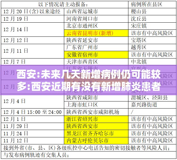 西安:未来几天新增病例仍可能较多:西安近期有没有新增肺炎患者 西安:未来几天新增病例仍可能较多:西安近期有没有新增肺炎患者