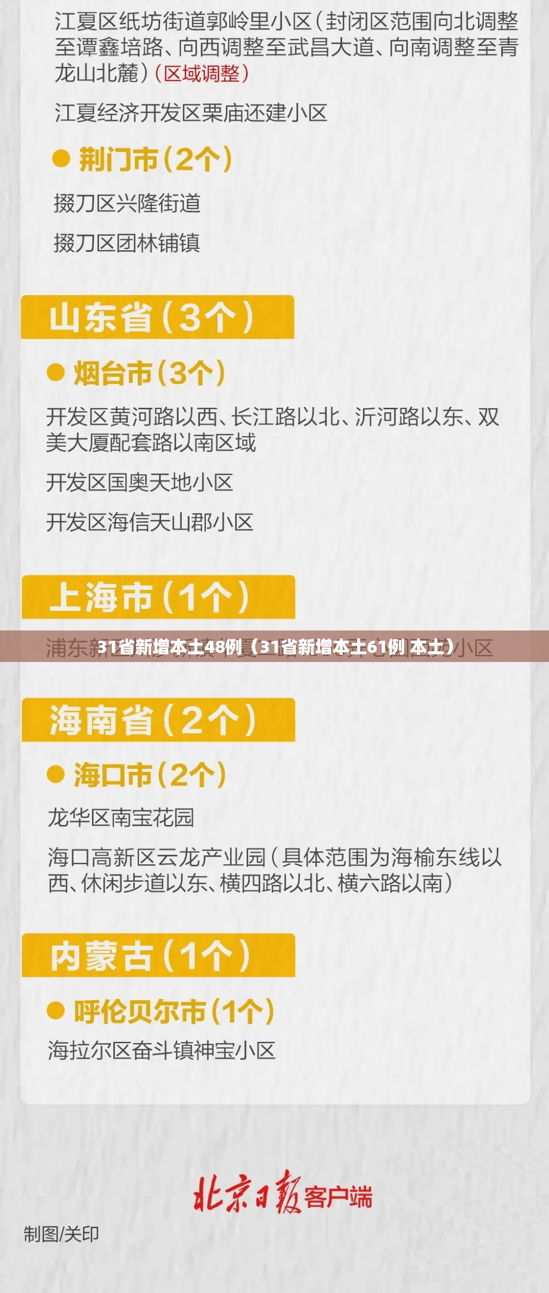 31省新增本土48例(31省新增本土61例 本土) 31省新增本土48例(31省新增本土61例 本土)