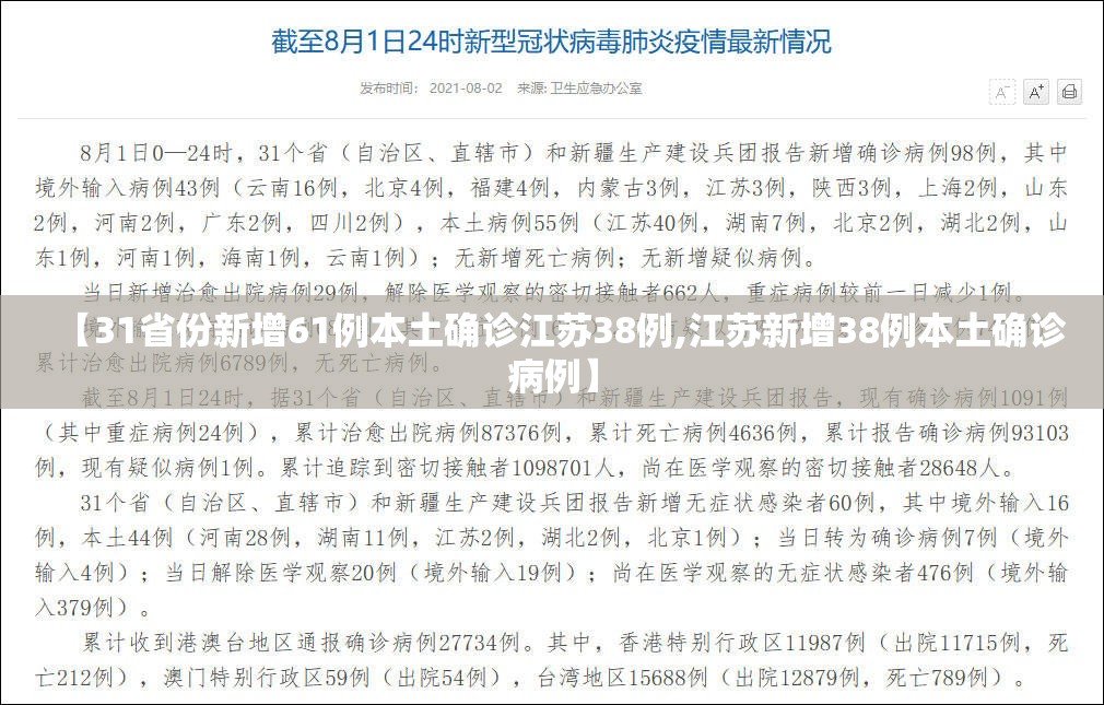 【31省份新增61例本土确诊江苏38例,江苏新增38例本土确诊病例】 【31省份新增61例本土确诊江苏38例,江苏新增38例本土确诊病例】