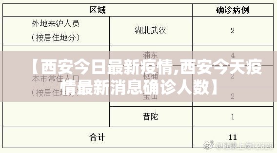 【西安今日最新疫情,西安今天疫情最新消息确诊人数】 【西安今日最新疫情,西安今天疫情最新消息确诊人数】