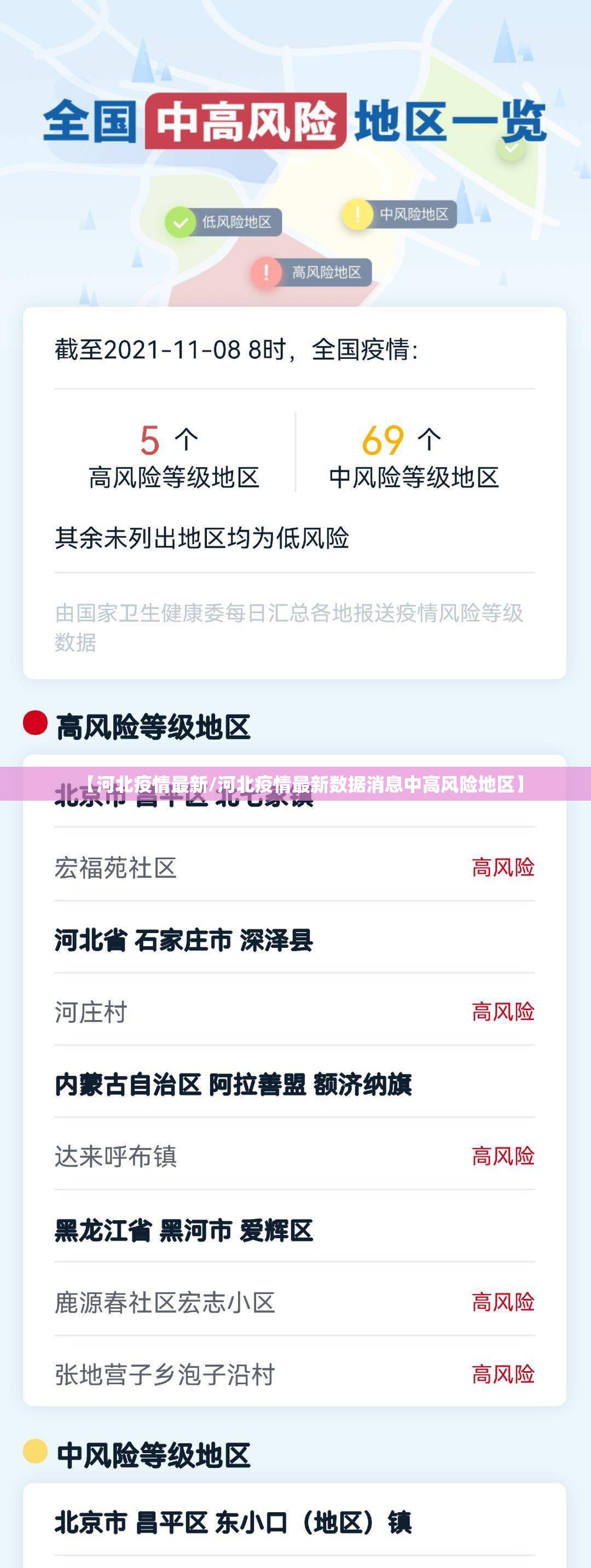 【河北疫情最新/河北疫情最新数据消息中高风险地区】