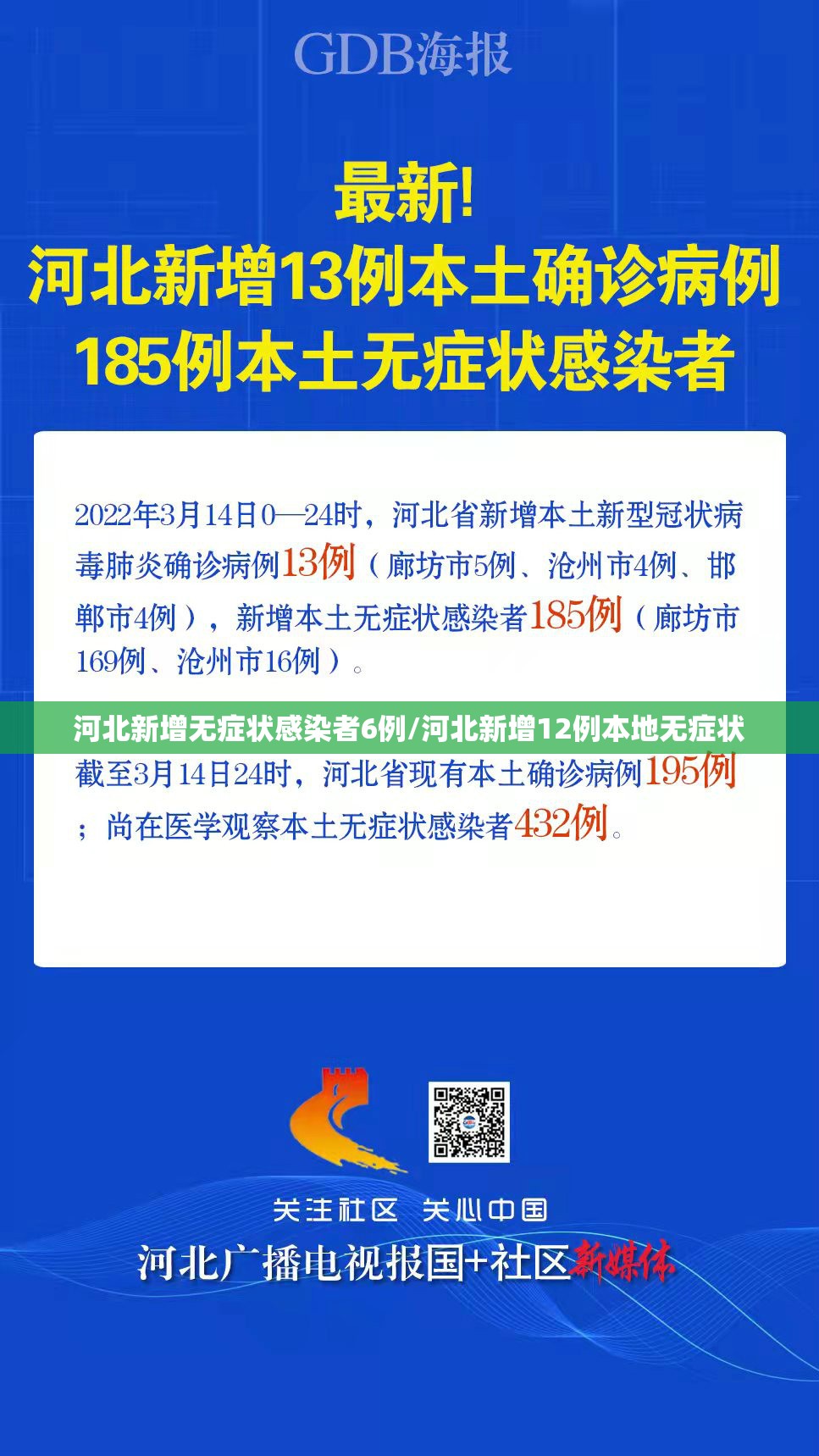 河北新增无症状感染者6例/河北新增12例本地无症状