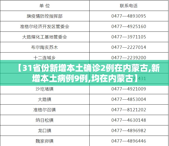 【31省份新增本土确诊2例在内蒙古,新增本土病例9例,均在内蒙古】 【31省份新增本土确诊2例在内蒙古,新增本土病例9例,均在内蒙古】