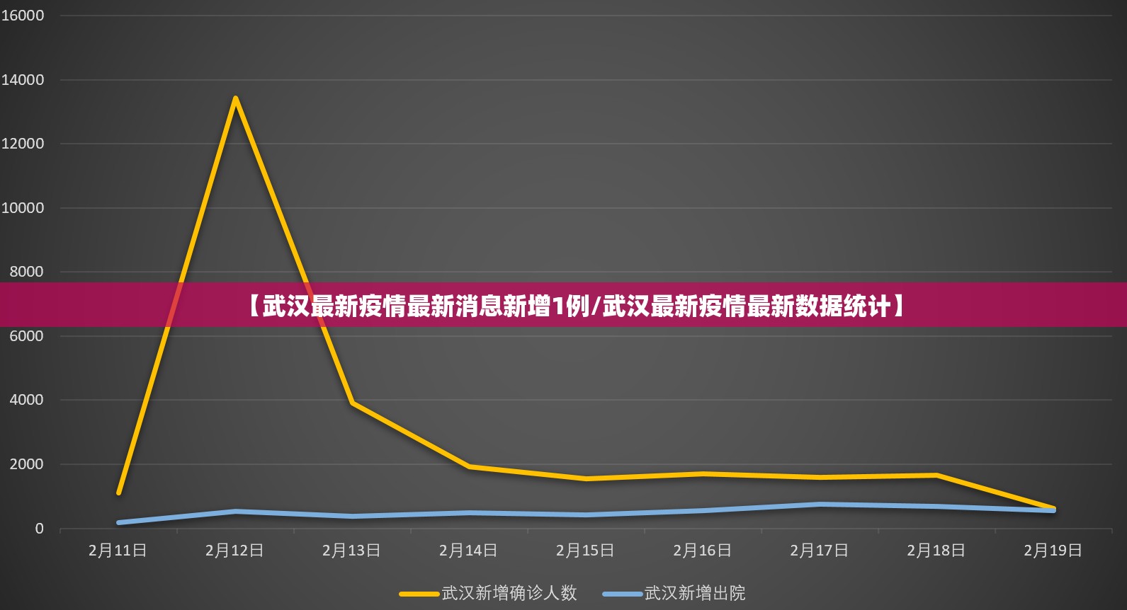 【武汉最新疫情最新消息新增1例/武汉最新疫情最新数据统计】 【武汉最新疫情最新消息新增1例/武汉最新疫情最新数据统计】