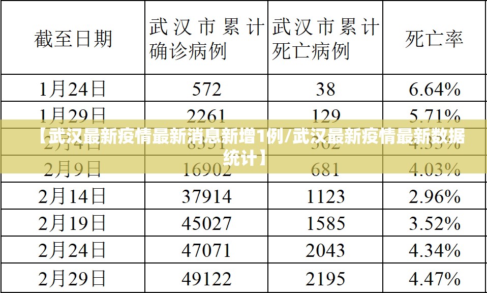 【武汉最新疫情最新消息新增1例/武汉最新疫情最新数据统计】 【武汉最新疫情最新消息新增1例/武汉最新疫情最新数据统计】