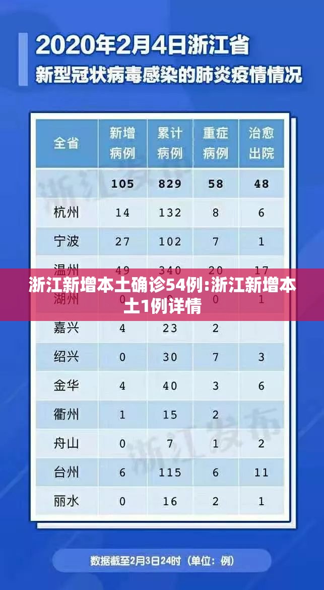浙江新增本土确诊54例:浙江新增本土1例详情 浙江新增本土确诊54例:浙江新增本土1例详情