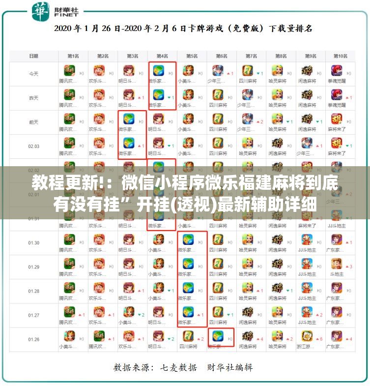 教程更新!：微信小程序微乐福建麻将到底有没有挂	”开挂(透视)最新辅助详细