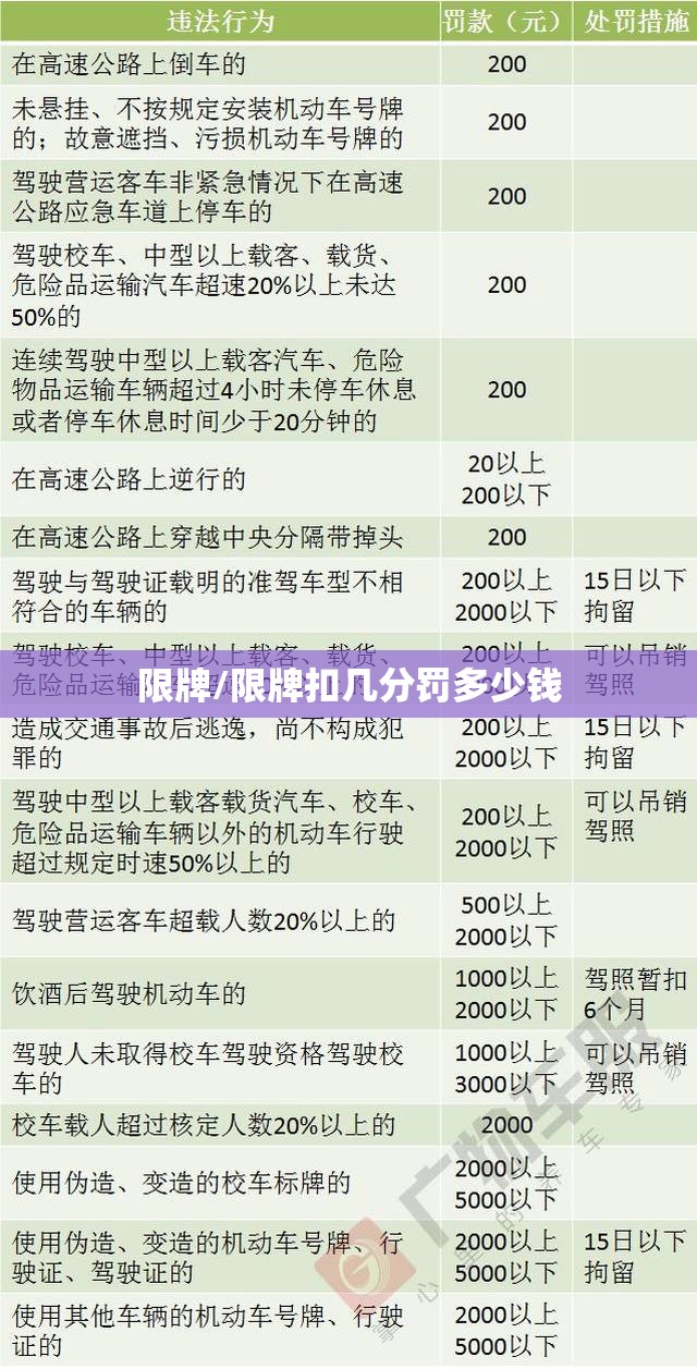 限牌/限牌扣几分罚多少钱 限牌/限牌扣几分罚多少钱