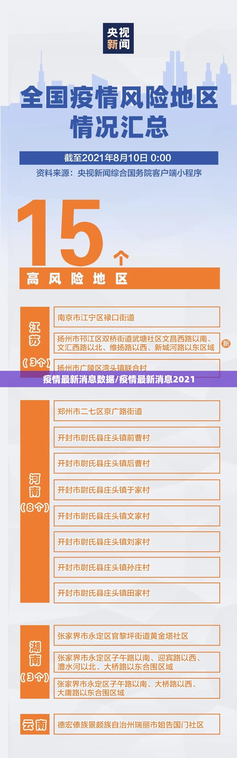 疫情最新消息数据/疫情最新消息2021 疫情最新消息数据/疫情最新消息2021