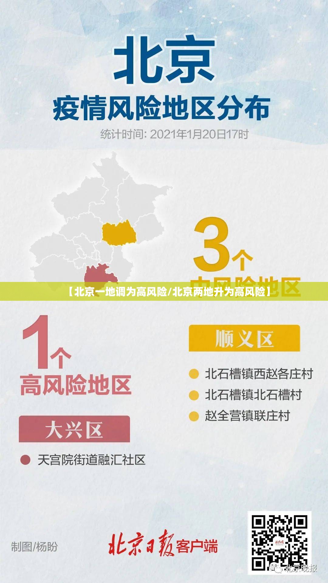 【北京一地调为高风险/北京两地升为高风险】 【北京一地调为高风险/北京两地升为高风险】