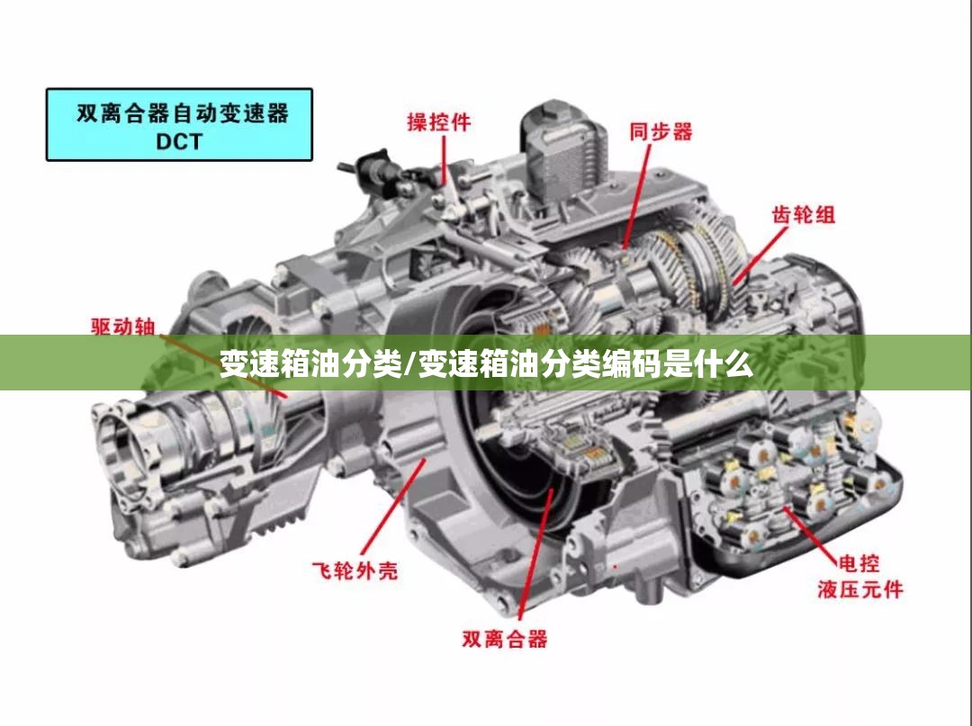 变速箱油分类/变速箱油分类编码是什么 变速箱油分类/变速箱油分类编码是什么