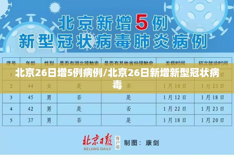 北京26日增5例病例/北京26日新增新型冠状病毒 北京26日增5例病例/北京26日新增新型冠状病毒