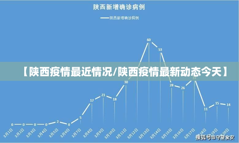 【陕西疫情最近情况/陕西疫情最新动态今天】 【陕西疫情最近情况/陕西疫情最新动态今天】