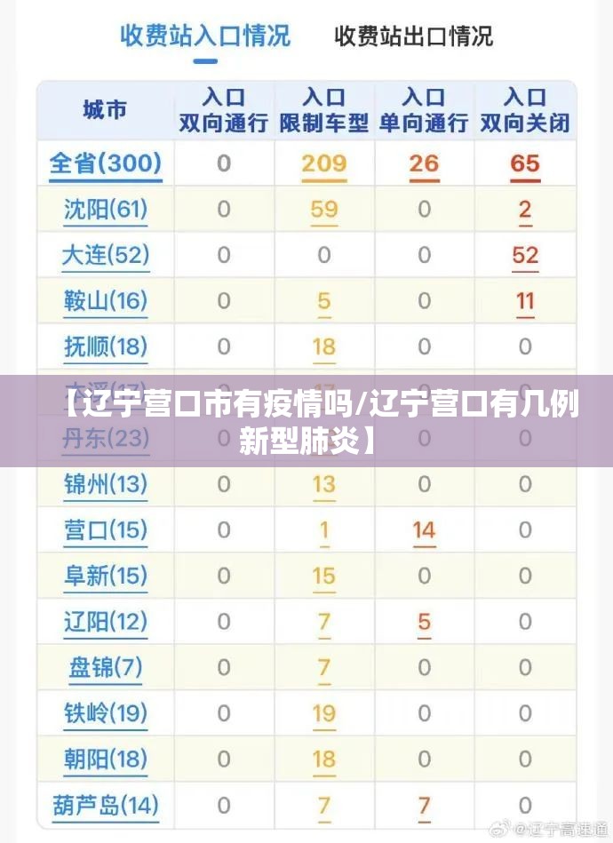 【辽宁营口市有疫情吗/辽宁营口有几例新型肺炎】