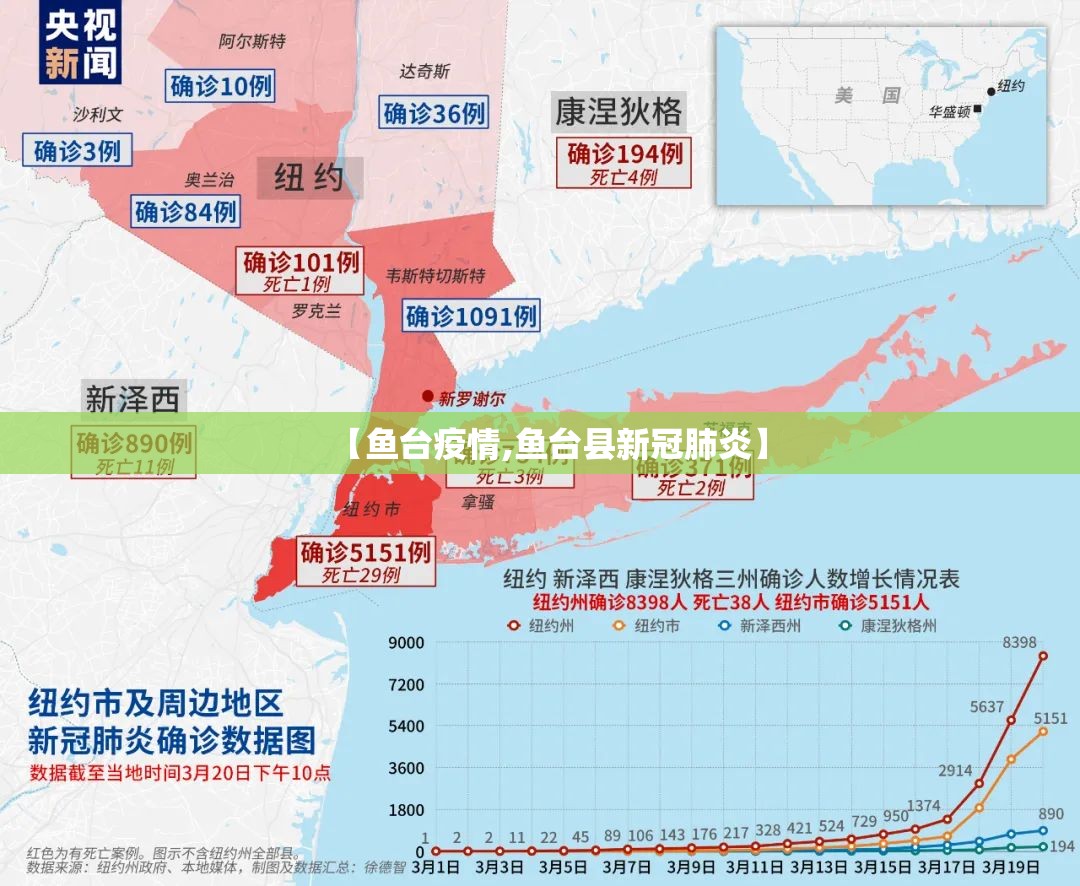 【鱼台疫情,鱼台县新冠肺炎】