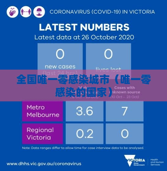 全国唯一零感染城市(唯一零感染的国家) 全国唯一零感染城市(唯一零感染的国家)