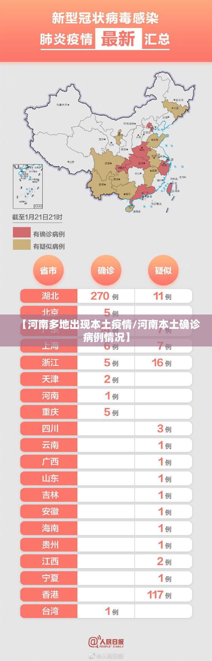 【河南多地出现本土疫情/河南本土确诊病例情况】