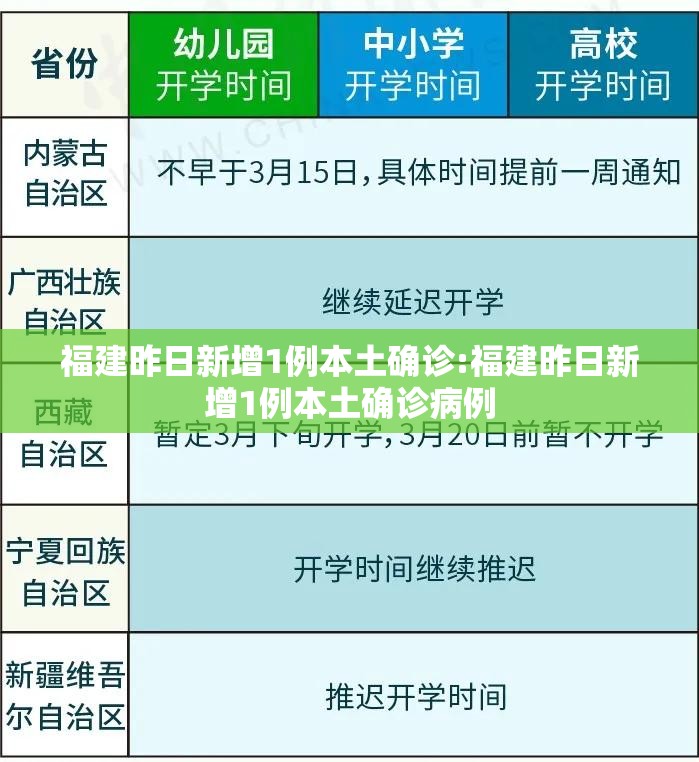 福建昨日新增1例本土确诊:福建昨日新增1例本土确诊病例