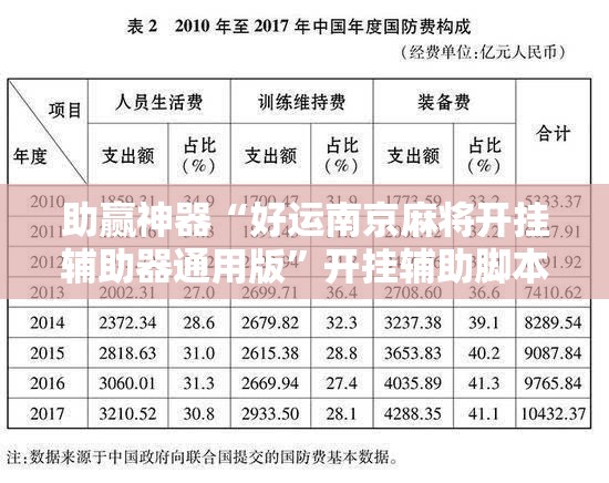 助赢神器“好运南京麻将开挂辅助器通用版	”开挂辅助脚本+详细开挂安装教程
