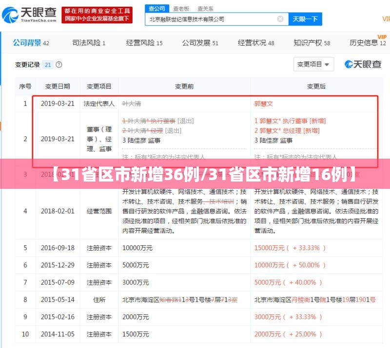 【31省区市新增36例/31省区市新增16例】 【31省区市新增36例/31省区市新增16例】