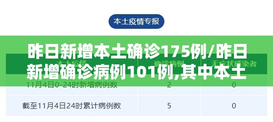 昨日新增本土确诊175例/昨日新增确诊病例101例,其中本土98例 昨日新增本土确诊175例/昨日新增确诊病例101例,其中本土98例