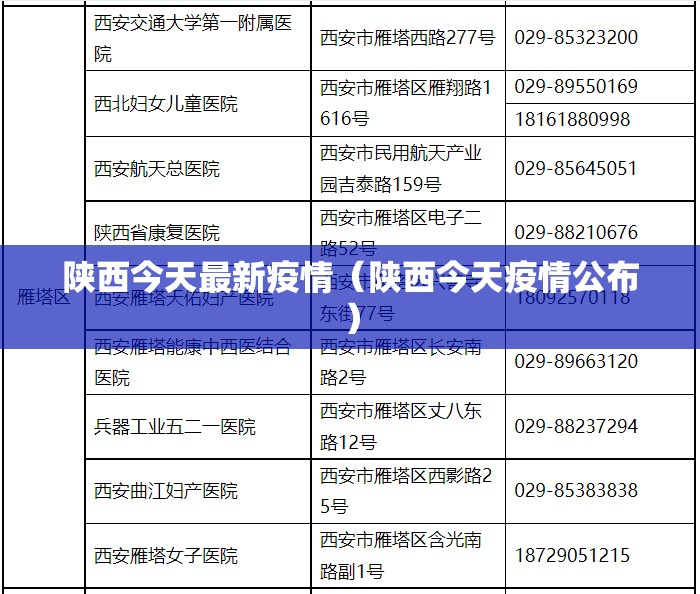 陕西今天最新疫情(陕西今天疫情公布) 陕西今天最新疫情(陕西今天疫情公布)