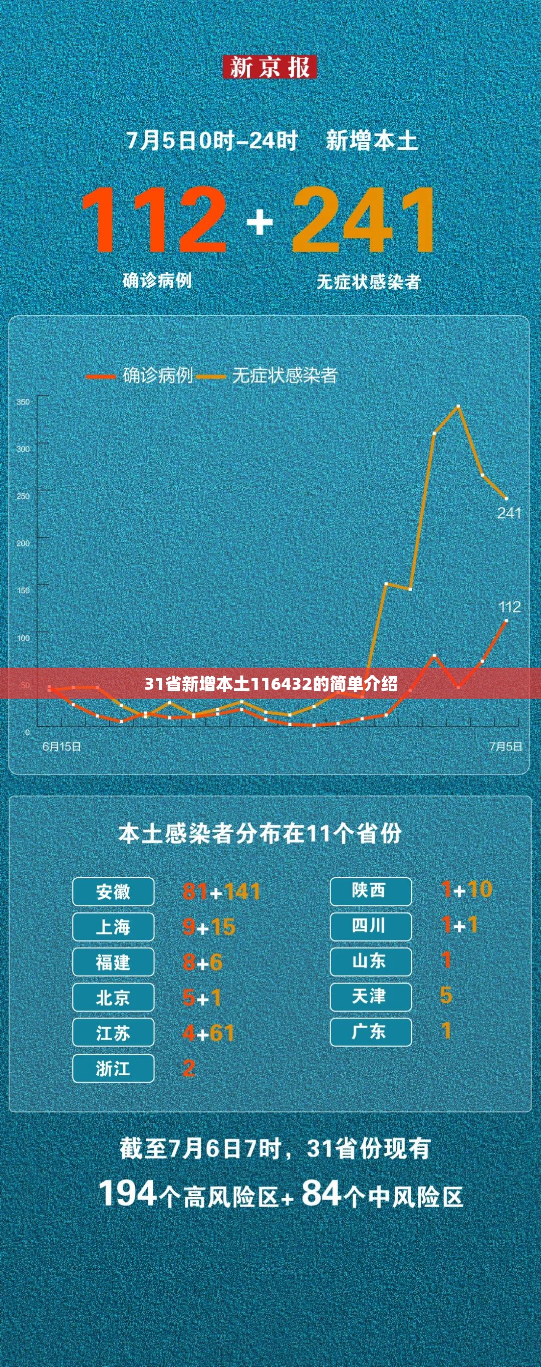 31省新增本土116432的简单介绍 31省新增本土116432的简单介绍