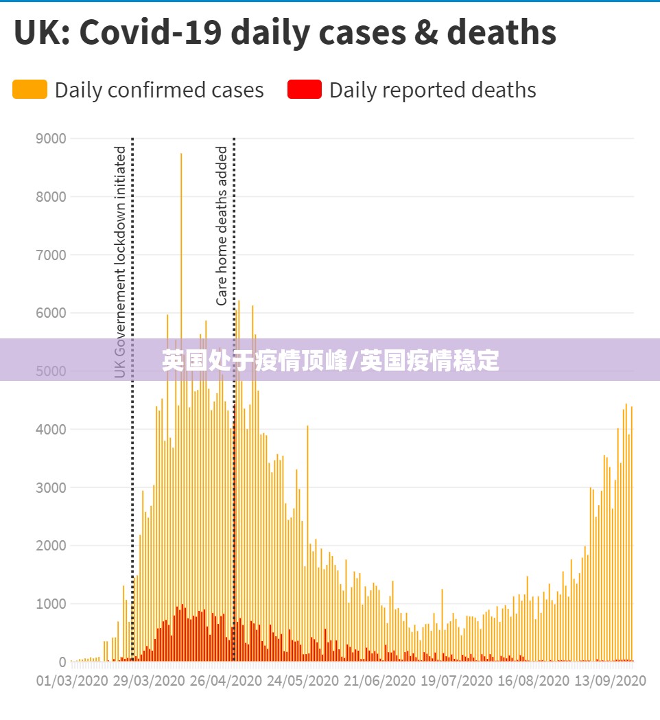 英国处于疫情顶峰/英国疫情稳定