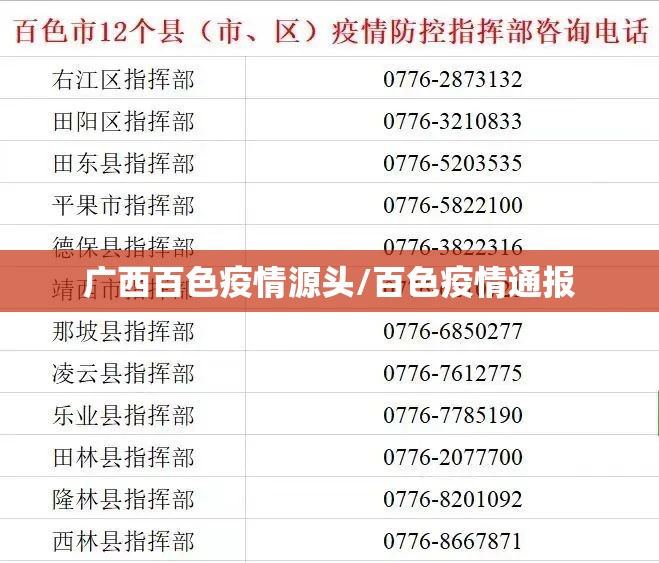 广西百色疫情源头/百色疫情通报