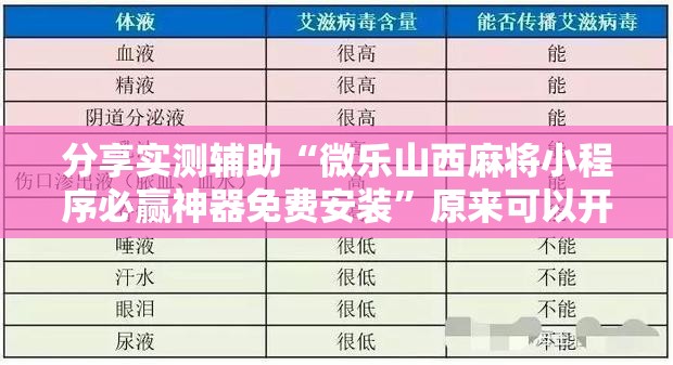 分享实测辅助“微乐山西麻将小程序必赢神器免费安装”原来可以开挂