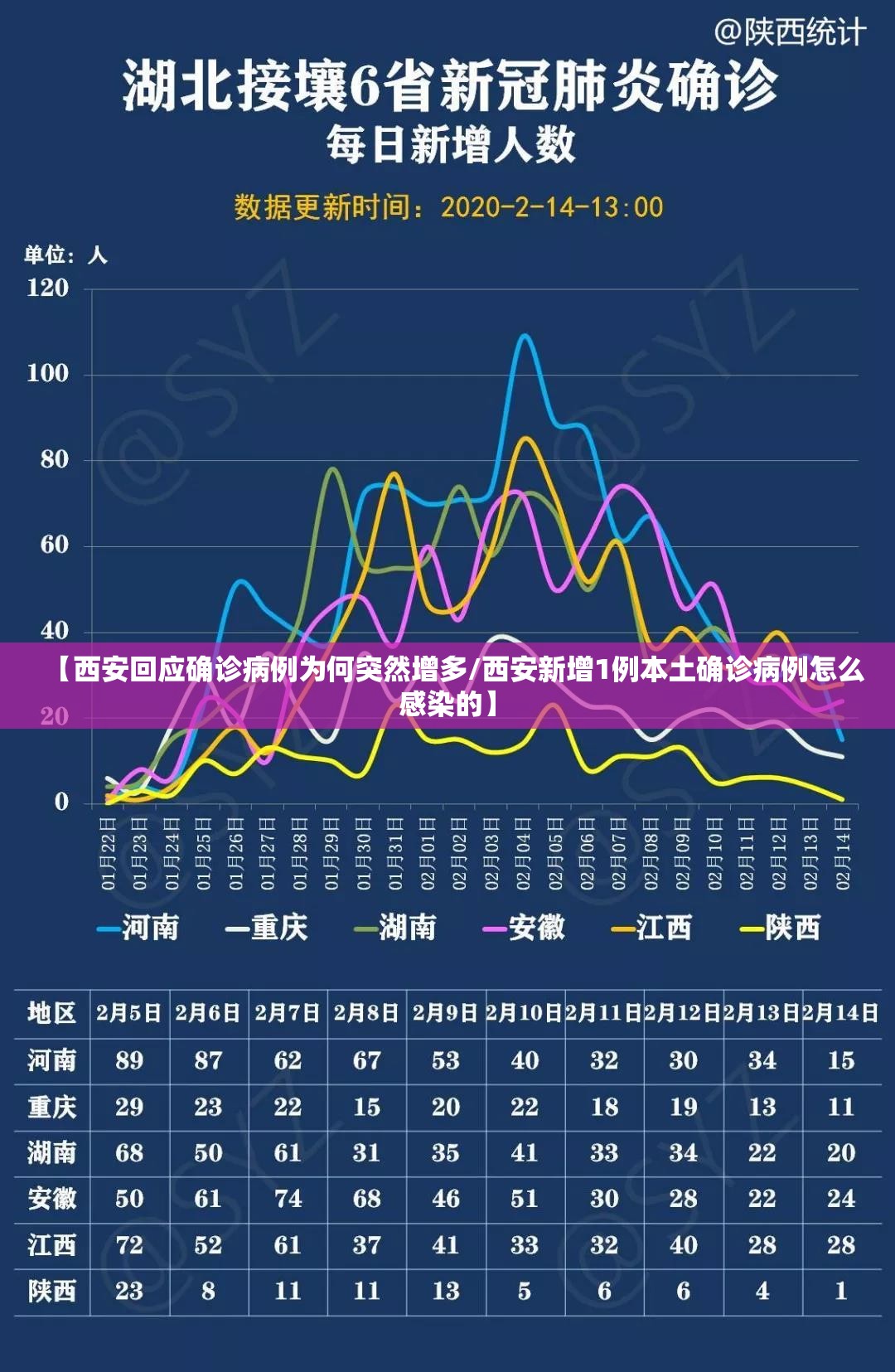 【西安回应确诊病例为何突然增多/西安新增1例本土确诊病例怎么感染的】
