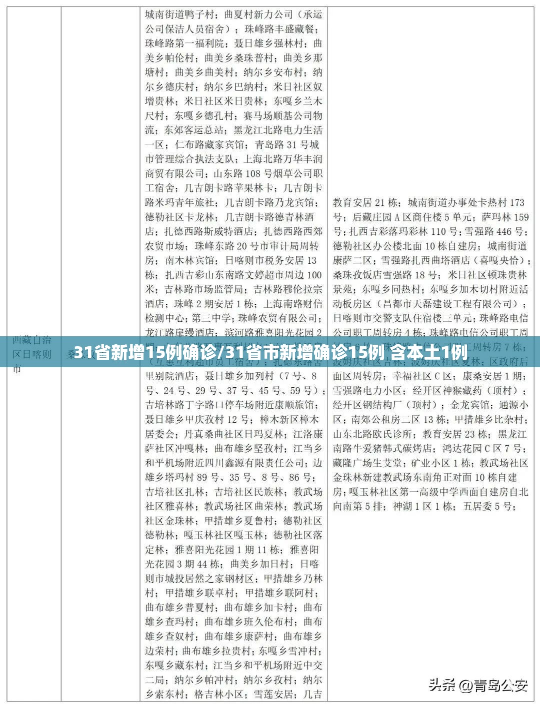 31省新增15例确诊/31省市新增确诊15例 含本土1例 31省新增15例确诊/31省市新增确诊15例 含本土1例