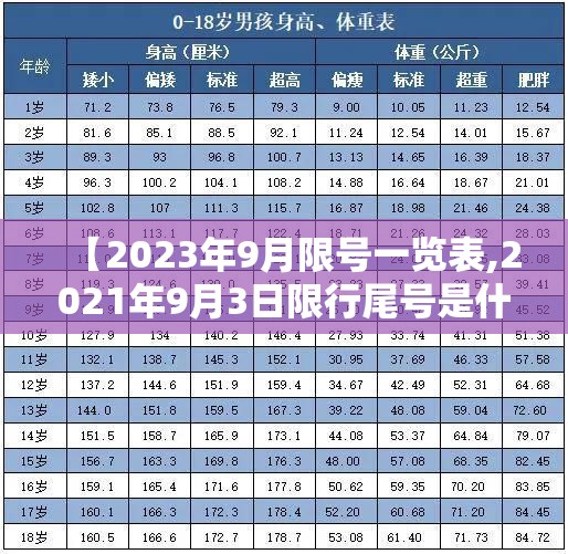 【2023年9月限号一览表,2021年9月3日限行尾号是什么】