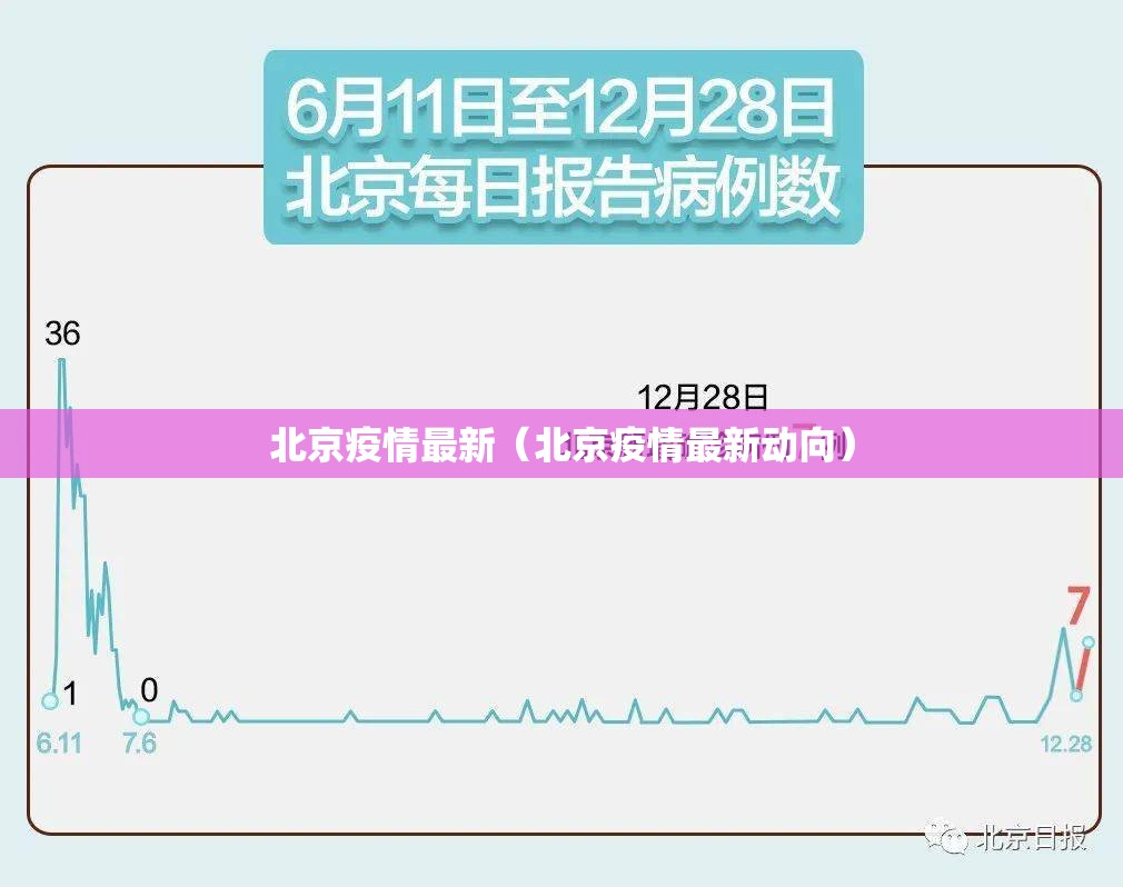 北京疫情最新(北京疫情最新动向) 北京疫情最新(北京疫情最新动向)