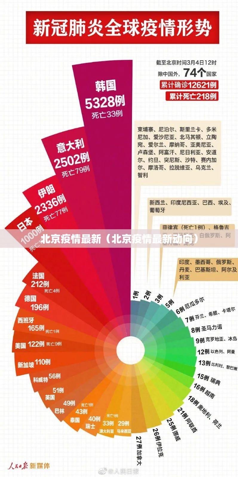 北京疫情最新(北京疫情最新动向) 北京疫情最新(北京疫情最新动向)