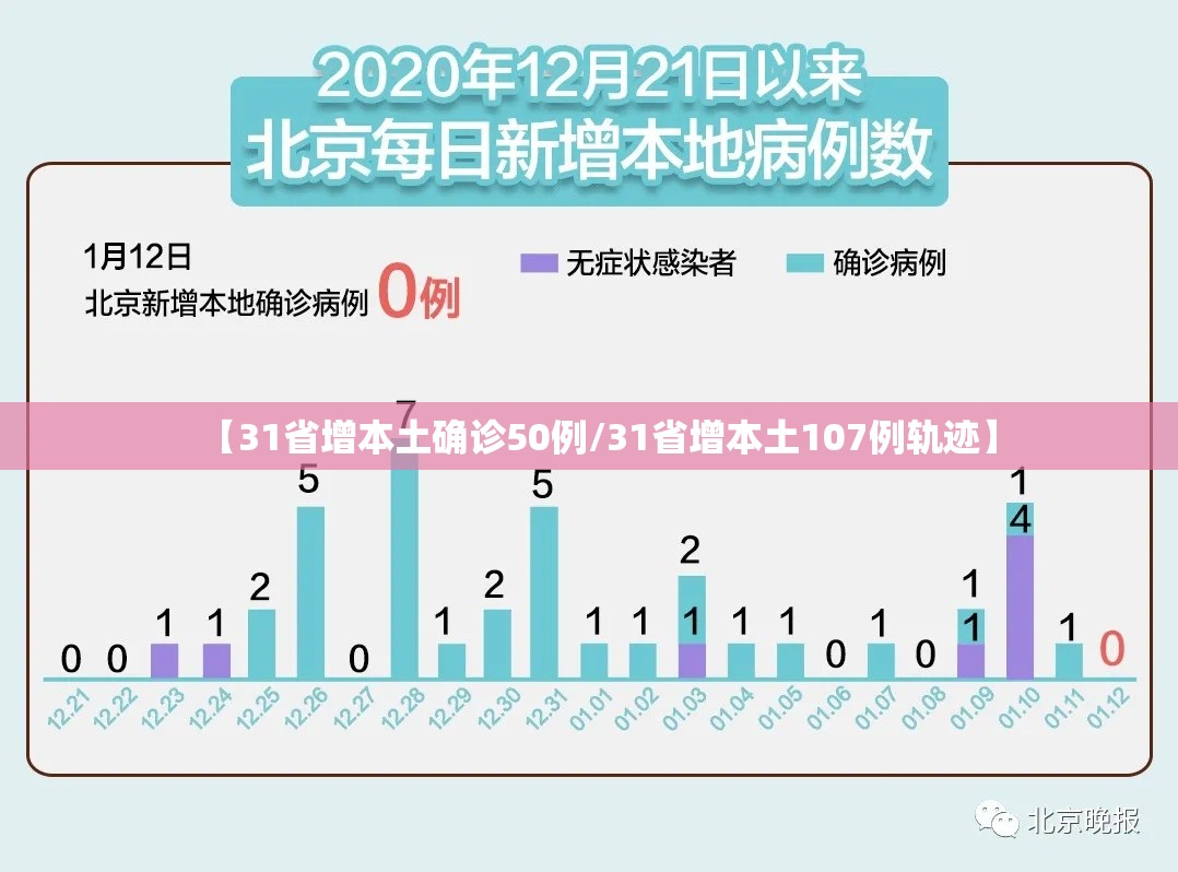 【31省增本土确诊50例/31省增本土107例轨迹】 【31省增本土确诊50例/31省增本土107例轨迹】