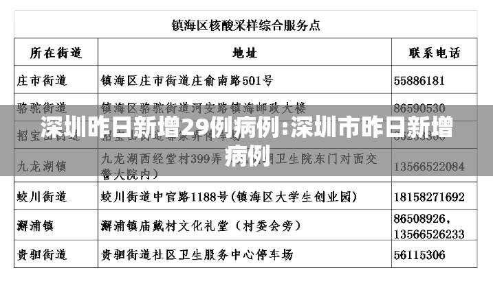 深圳昨日新增29例病例:深圳市昨日新增病例 深圳昨日新增29例病例:深圳市昨日新增病例